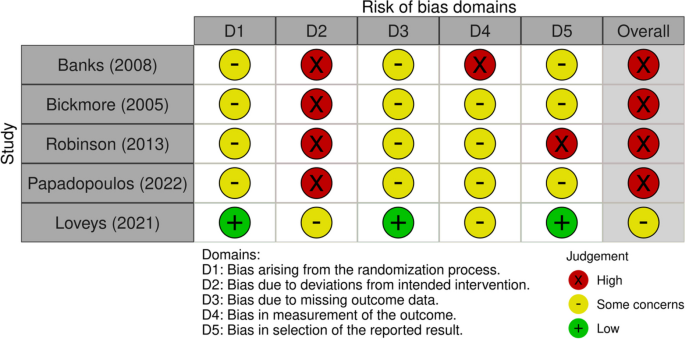example of research study design figure 2