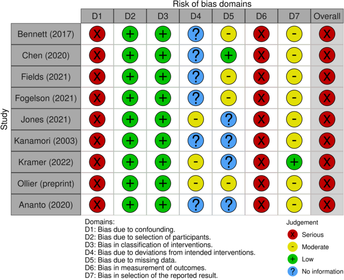 example of research study design figure 3