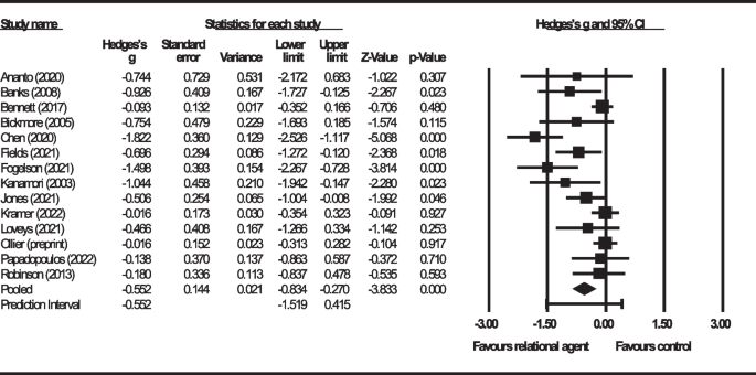 example of research study design figure 4