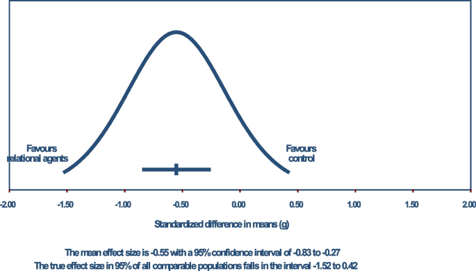 example of research study design figure 5