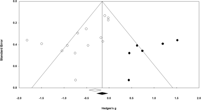 example of research study design figure 6