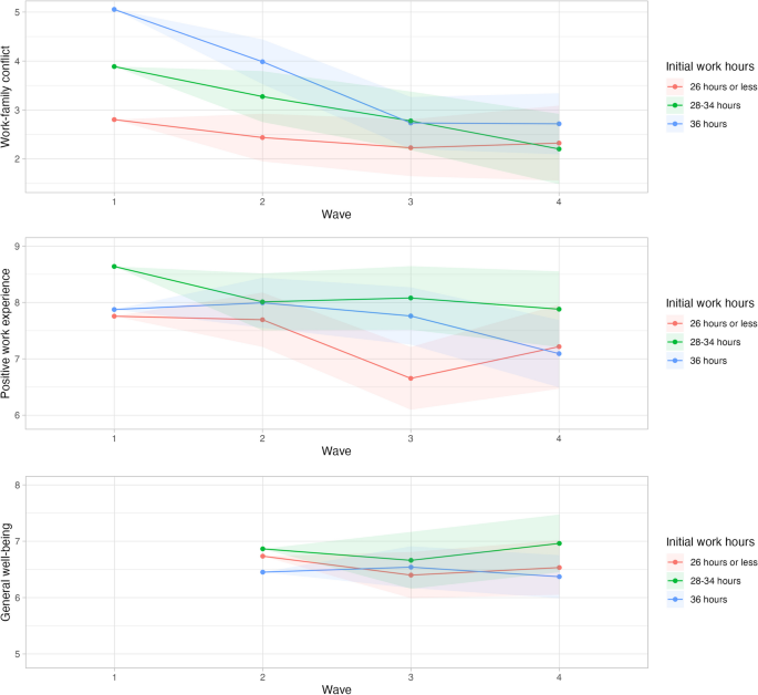 case control study groups figure 2