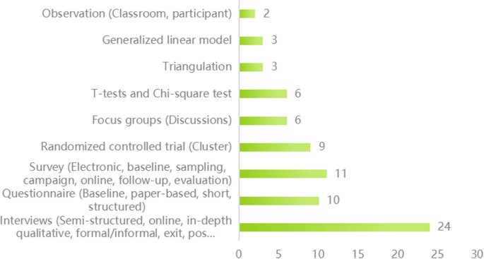 research article using nursing theory figure 5