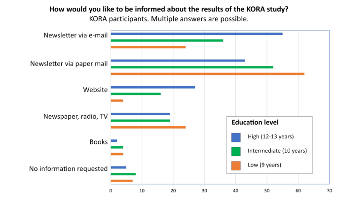 research paper about employees motivation figure 3