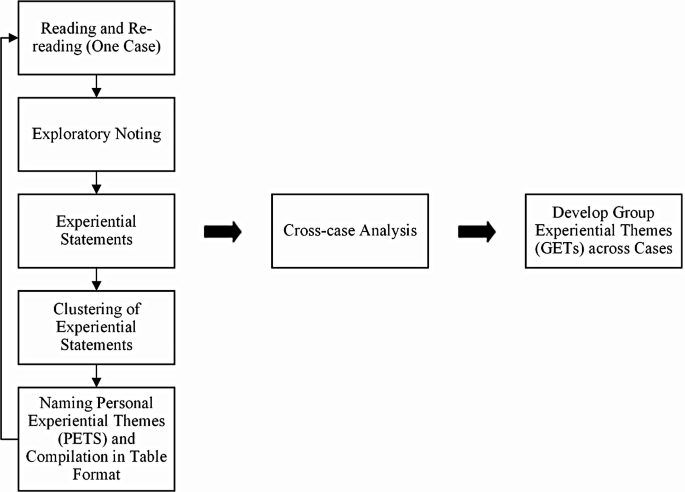 coding methods in qualitative research figure 1