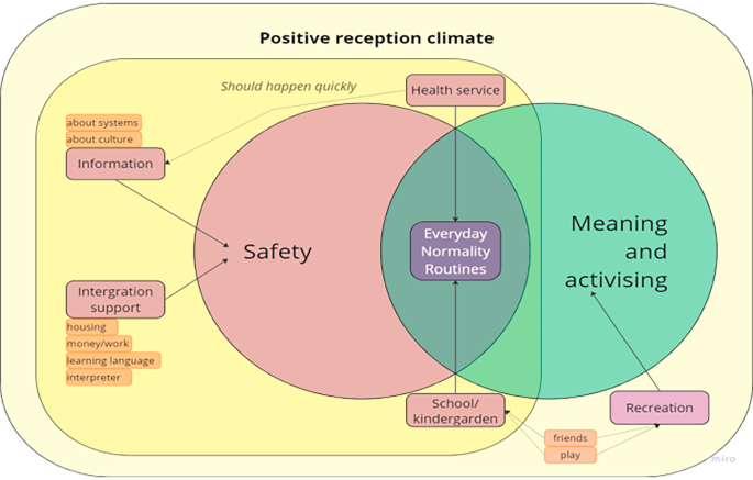 Health assessments of refugee minors arriving in Norway – a 