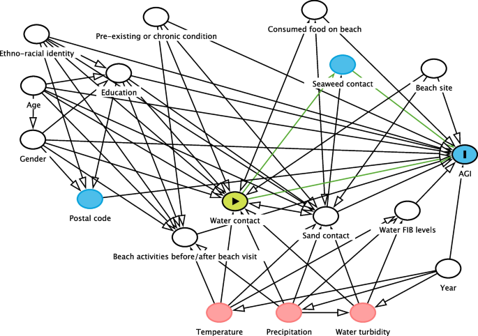 interview protocol example qualitative research figure 2