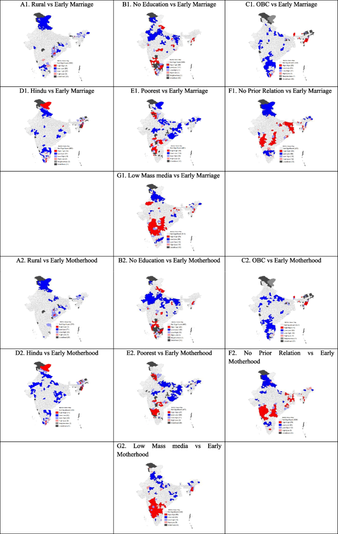 Distribution and determinants of early marriage and motherhood: a 