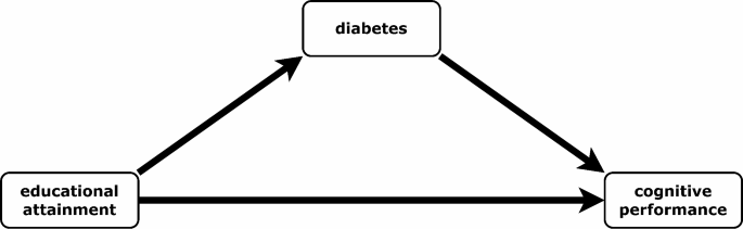 diabetes education case study figure 1