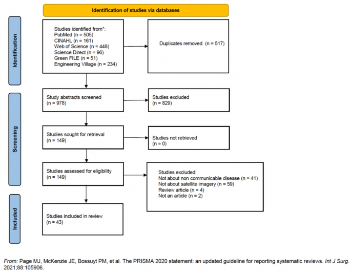 literature review for diabetes figure 1