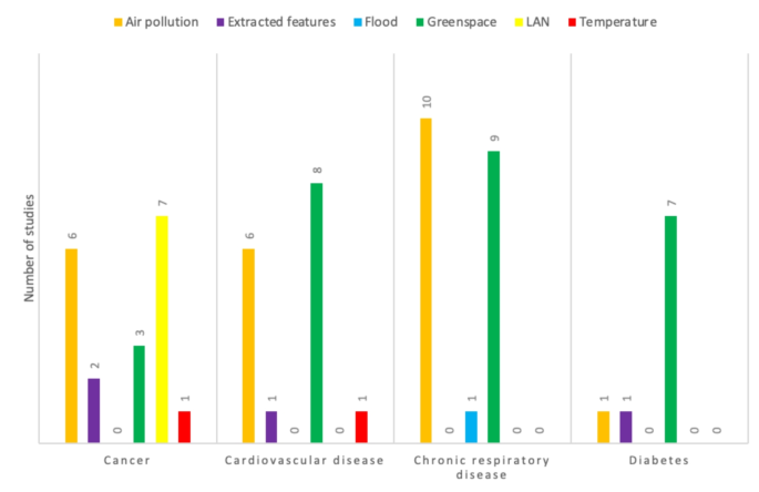 literature review for diabetes figure 2