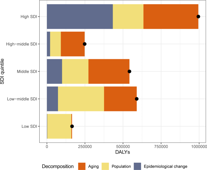 Significant Increase in ILD and Pulmonary Sarcoidosis Cases from 1990 to 2021