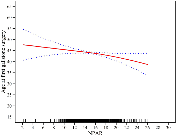 is glutathione good for gallstones Association of neutrophil percentage to albumin ratio with gallstones: a cross-sectional study from the United States NHANES | BMC Public Health Eye cream with massage tool The Battle of Supplements Color:Pink / Silver - Velvet