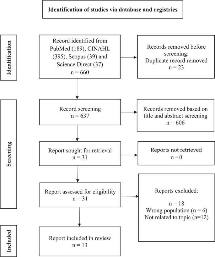 Predictors of vaping intention among adolescents: a systematic review | BMC  Public Health | Springer Nature Link