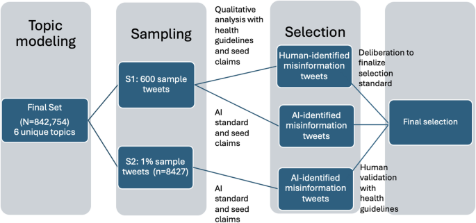 Viral Engineering Content On : #engineering Australia