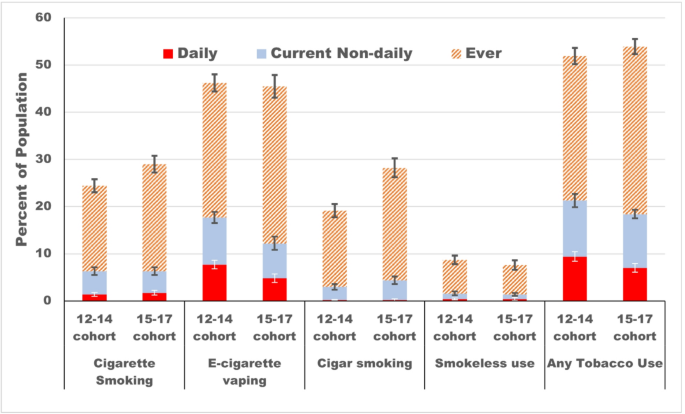 camel cigarettes strength chart Tobacco advertising, cross-over effects, and US adolescent progression from  never to current tobacco use | BMC Public Health