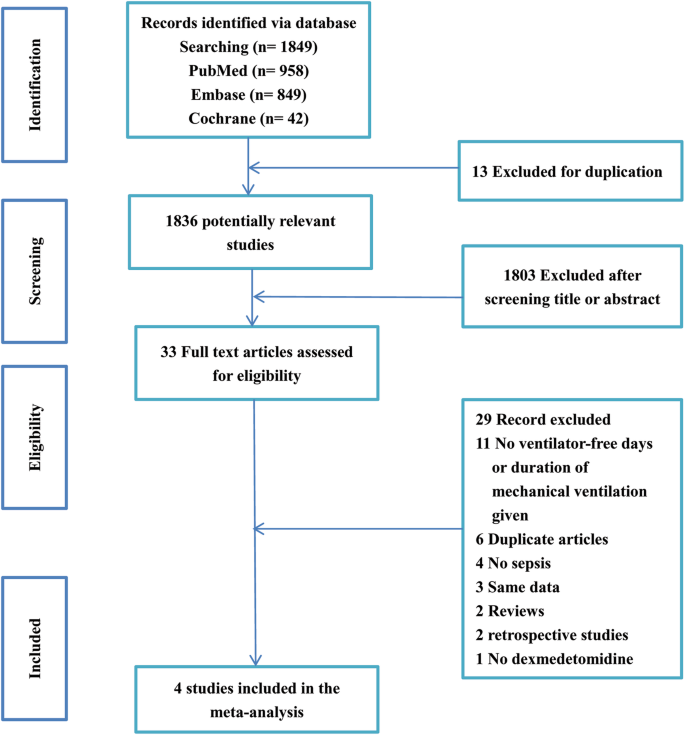 Frontiers  Dexmedetomidine Improves Cardiovascular and Ventilatory  Outcomes in Critically Ill Patients: Basic and Clinical Approaches