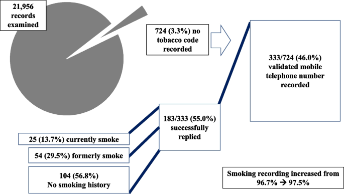 what is tobacco screening 2026 eCQM: Preventive Care and Screening: Use: and Cessation Intervention (CMS 138v14) Smoking Cessation: How to Make