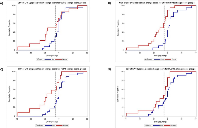 reliability of a research instrument figure 2