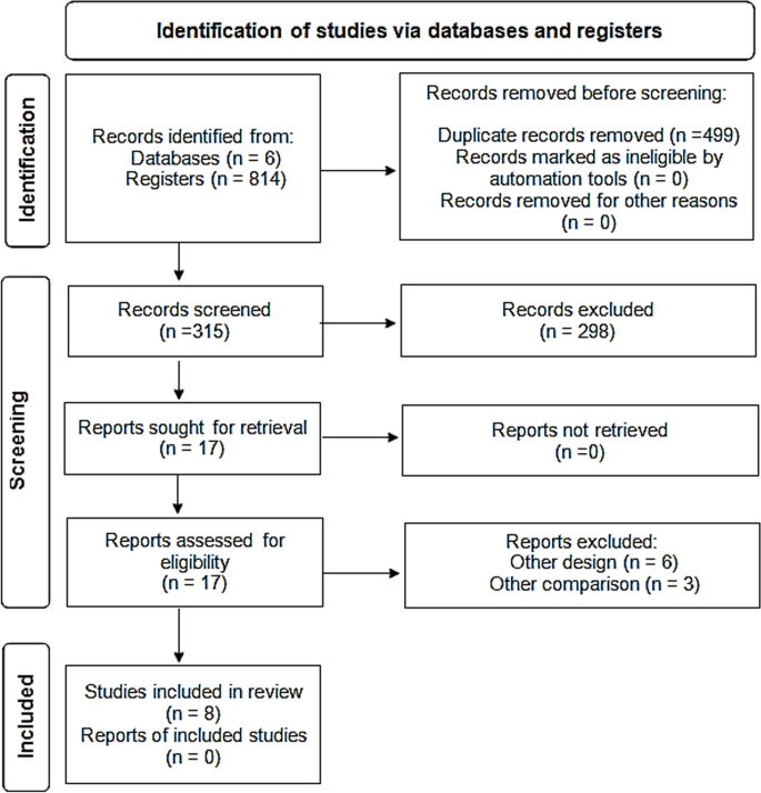 presentation analysis and interpretation of data about covid 19 figure 1