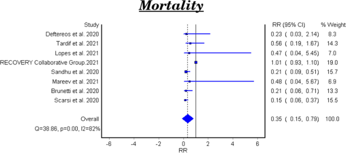 presentation analysis and interpretation of data about covid 19 figure 2