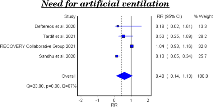 presentation analysis and interpretation of data about covid 19 figure 4