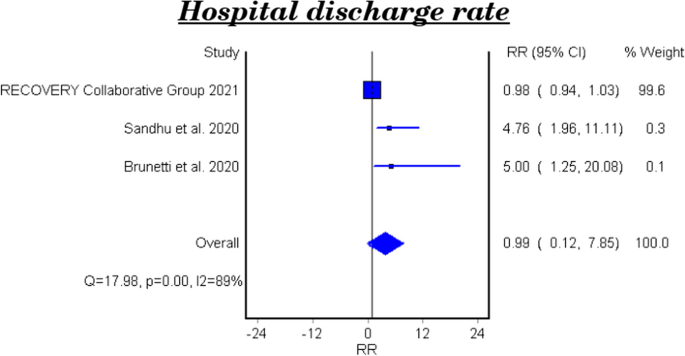 presentation analysis and interpretation of data about covid 19 figure 5
