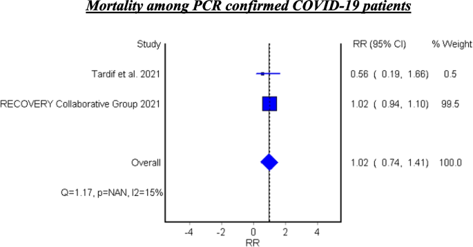 presentation analysis and interpretation of data about covid 19 figure 6