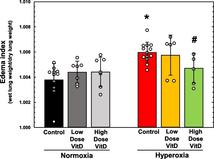 Impact of vitamin D on hyperoxic acute lung injury in neonatal  