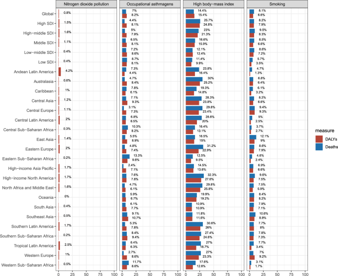 Global, regional, and national burden of asthma from 1990 to 2021: analysis of data from global disease burden in 2021 – BMC Pulmonary Medicine