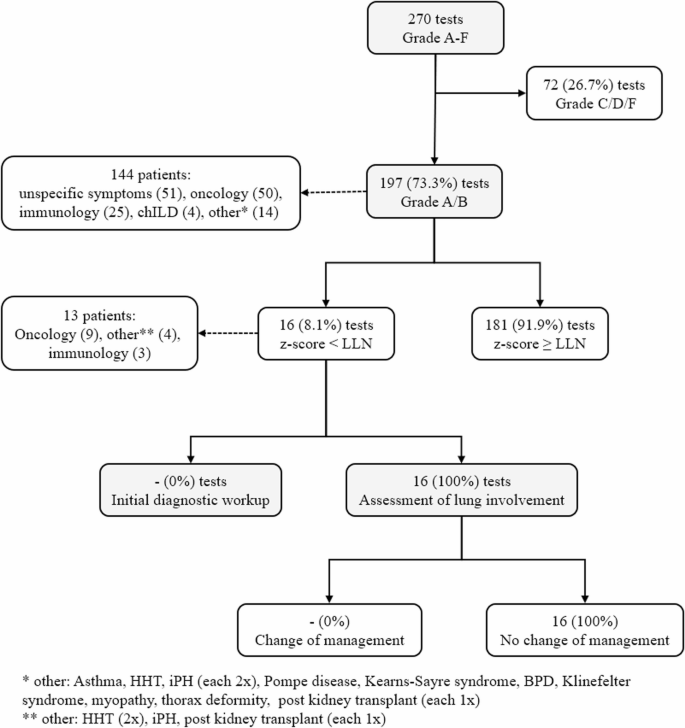 Clinical utility of lung diffusing capacity for carbon monoxide (DLco ...