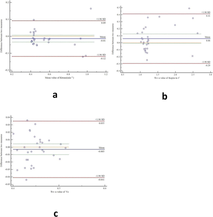 Bland–Altman plot for ASDAS-Q and ASDAS-CRP. ASDAS, Ankylosing