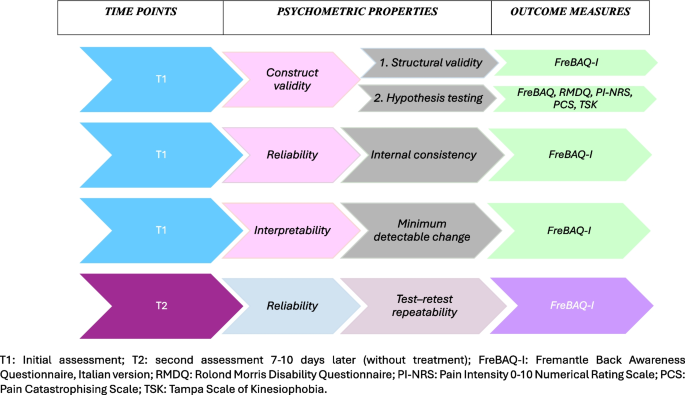 hypothesis analysis of research figure 1