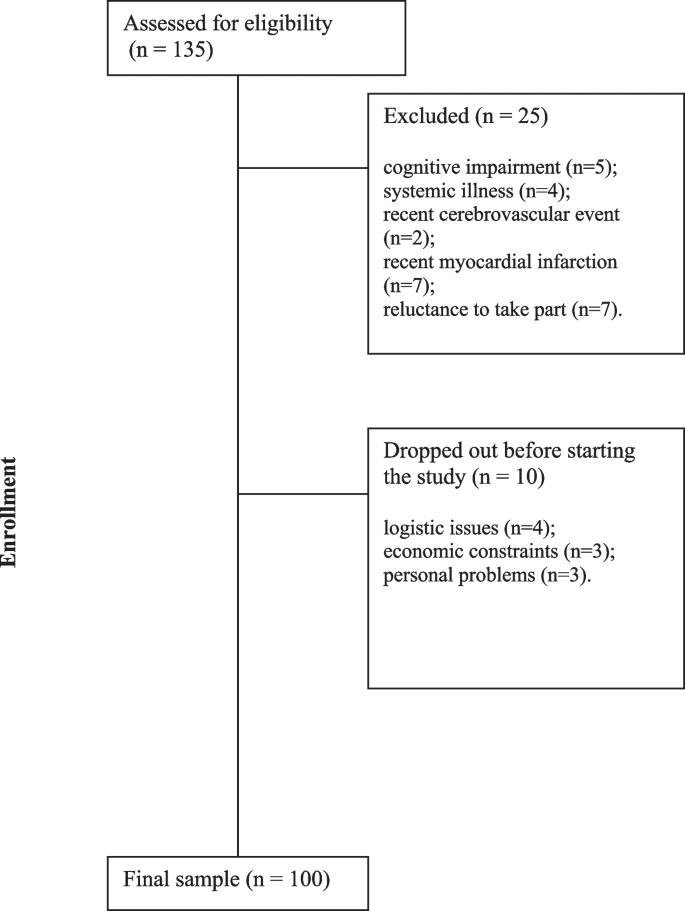 hypothesis analysis of research figure 2