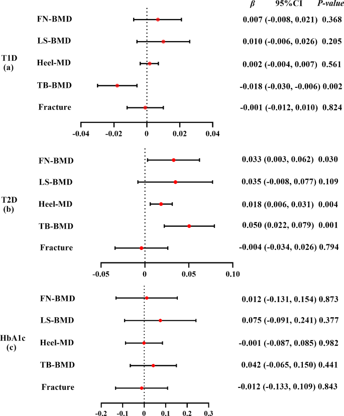 case study diabetes mellitus tipo 2 figure 3