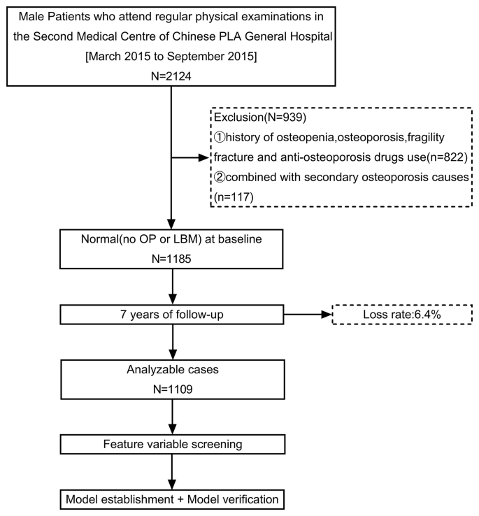 example of research using chi square figure 1