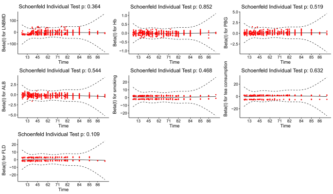example of research using chi square figure 2