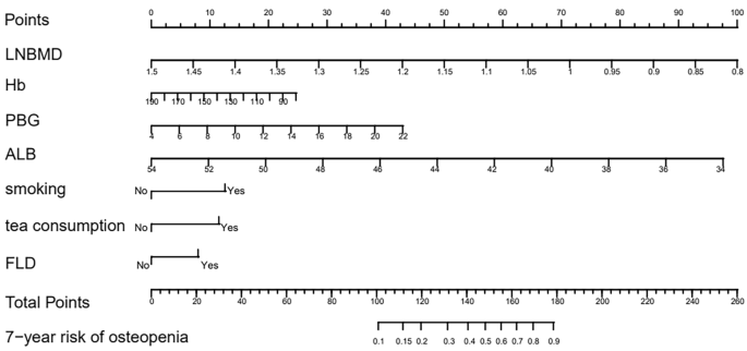 example of research using chi square figure 3