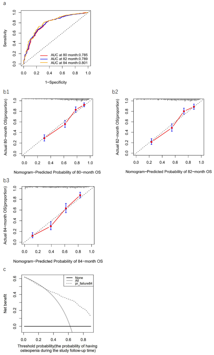 example of research using chi square figure 5
