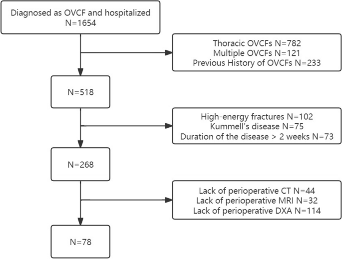 case study quality figure 4