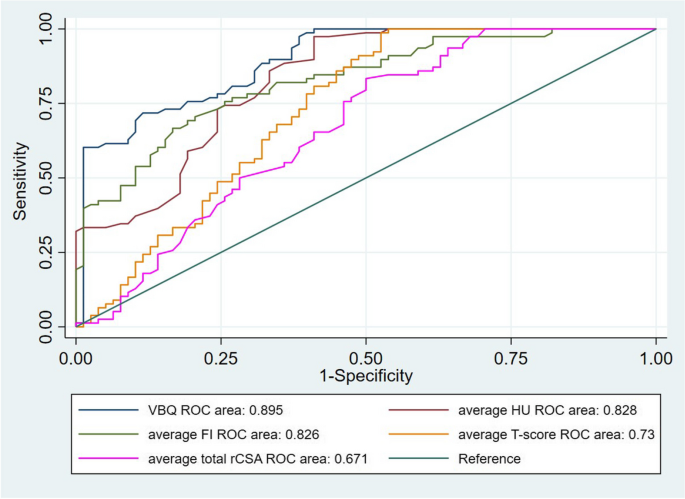 case study quality figure 5