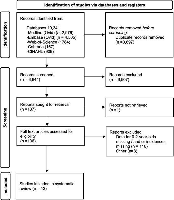 quality of a good literature review figure 1