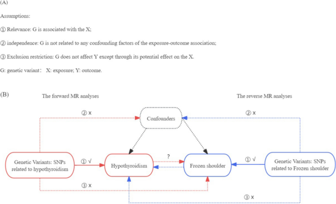 analytical research examples figure 1