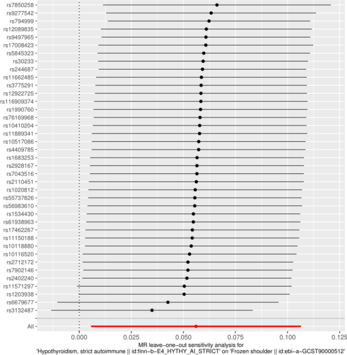analytical research examples figure 5