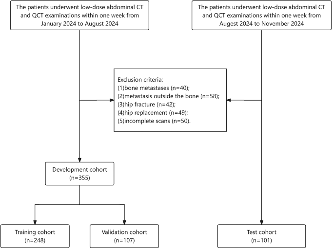 Automated opportunistic screening for osteoporosis using deep learning ...