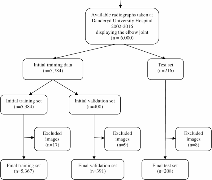 Use of artificial intelligence for classification of fractures around ...