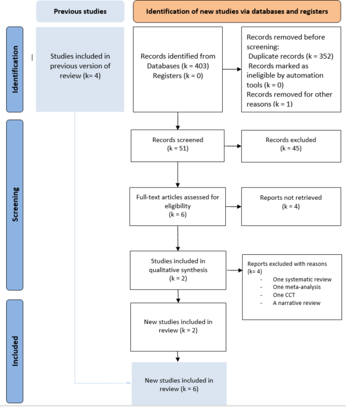 literature review on quality management figure 1