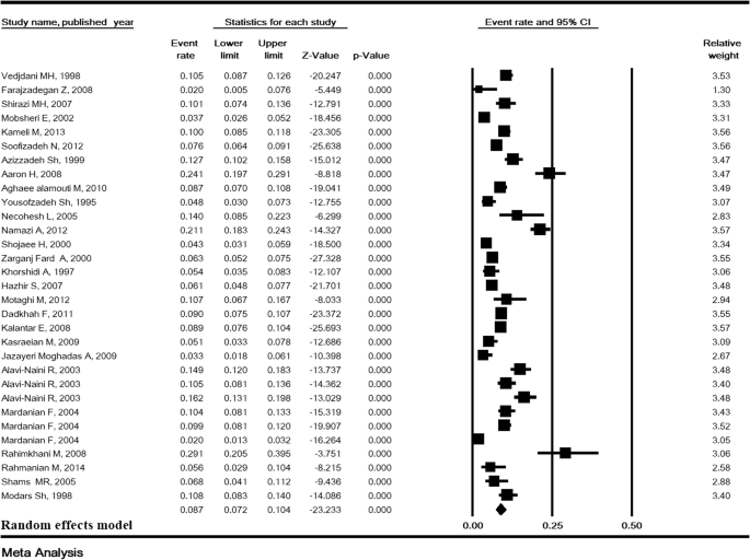 literature review of uti in pregnancy figure 2