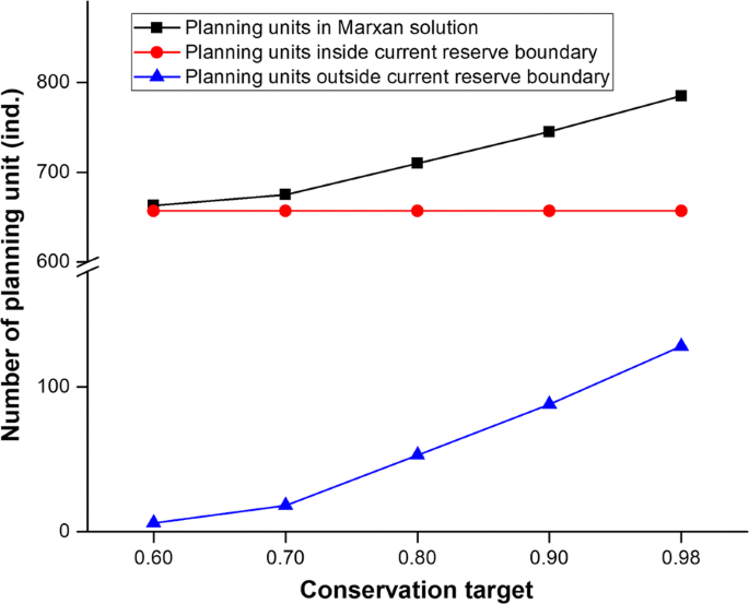 Are River Protected Areas Sufficient For Fish Conservation Implications From Large Scale Hydroacoustic Surveys In The Middle Reach Of The Yangtze River Bmc Ecology Full Text Are River Protected Areas Sufficient For Fish Conservation Implications From Large Scale Hydroacoustic Surveys In The Middle Reach Of The Yangtze River Bmc Ecology Full Text