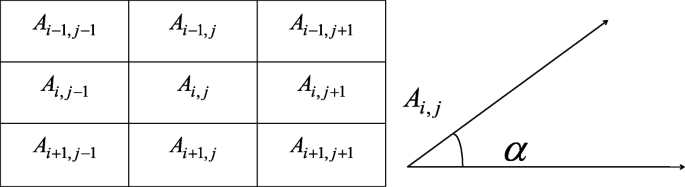 figure12